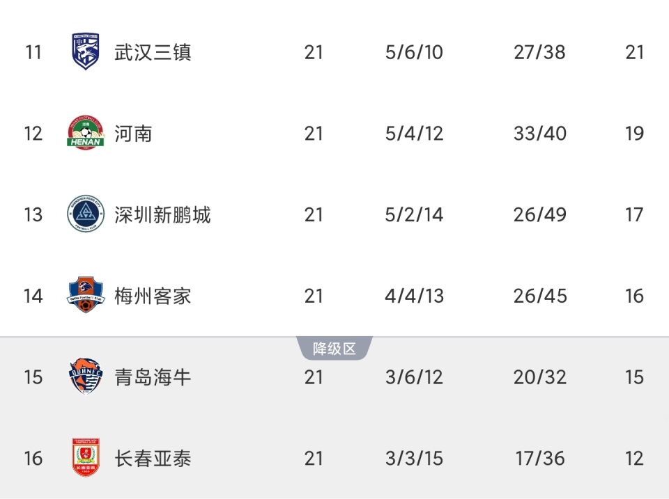 代理主教练, 常常无法撕 代理主教练, 常常无法撕