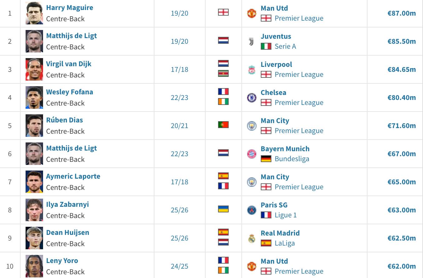 gt, 排名第 gt, 排名第